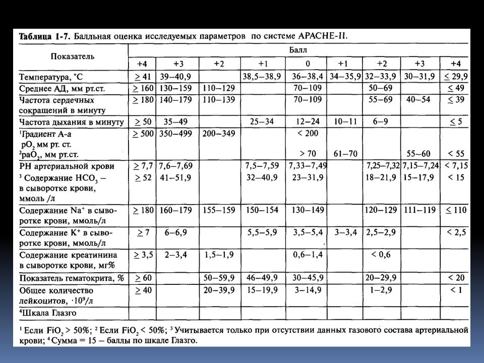 Жизнеугрожающие синдромы, которые могут развиться следствие ...
