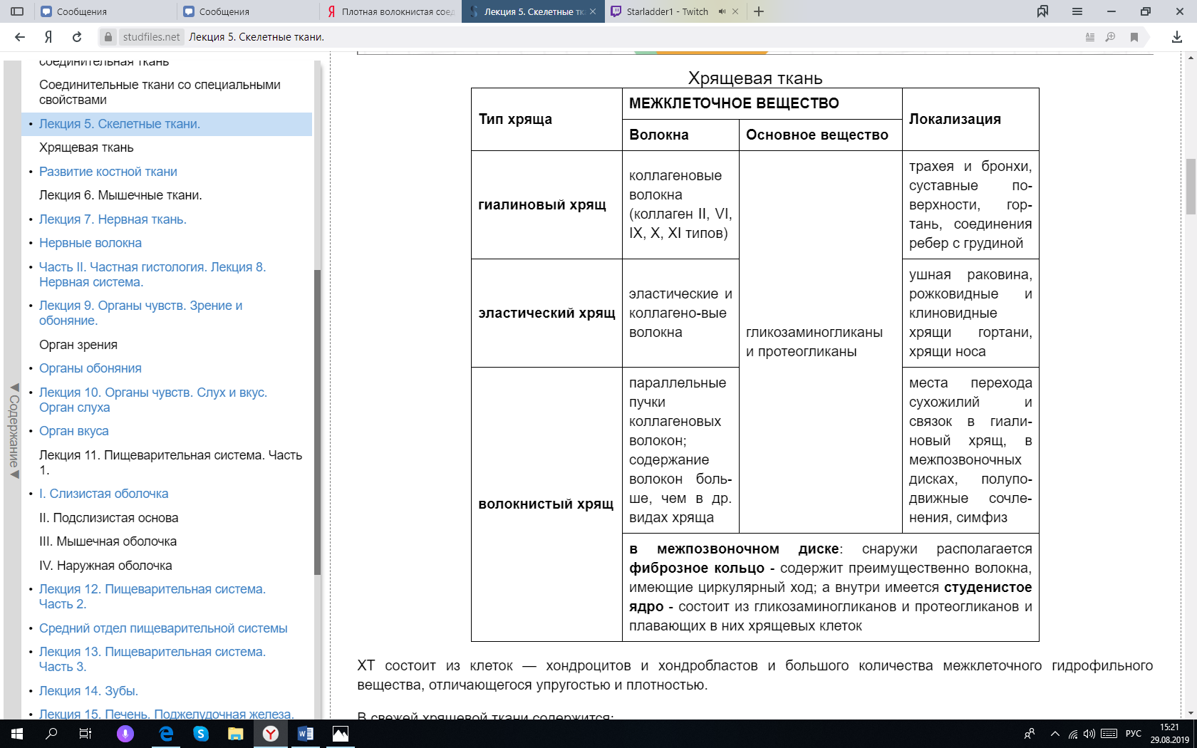 Гистология соединительная ткань сухожилие