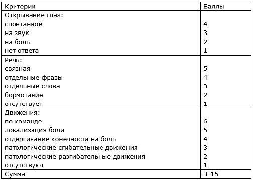 Теста связи чисел. Тест связи чисел. Тест связи чисел диагностики печеночной энцефалопатии. Тест связи чисел для определения печеночной энцефалопатии норма. Тест на энцефалопатию тест связи чисел.