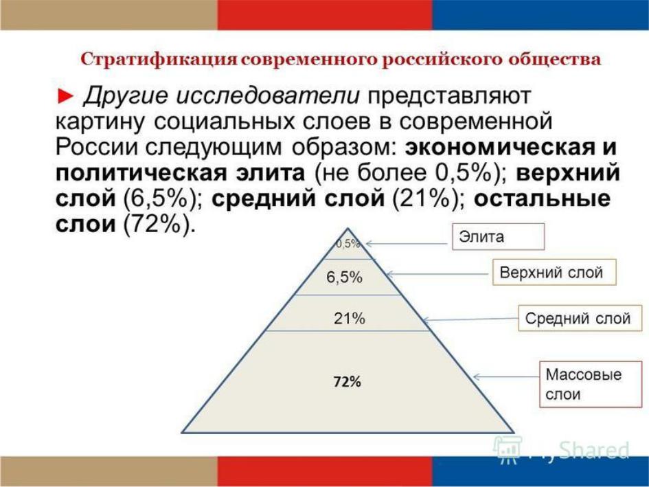Модель современного российского общества. Схема социальной стратификации российского общества. Стратификация российского общества пирамида. Социальная стратификация современной России схема. Стратификация современного общества пирамида.