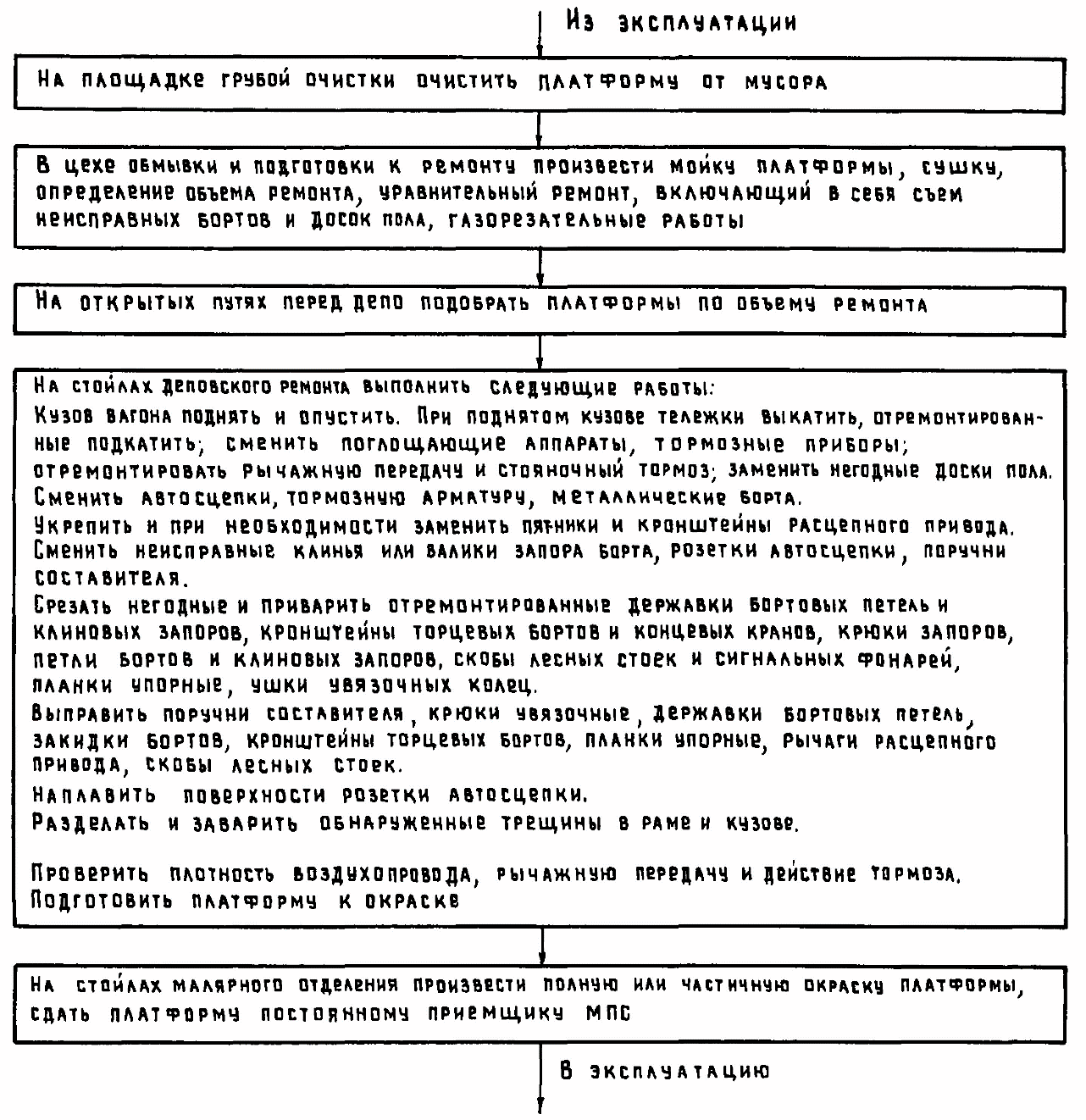 2. Технология работы предприятия