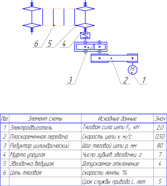 1 Кинематическая схема машинного агрегата