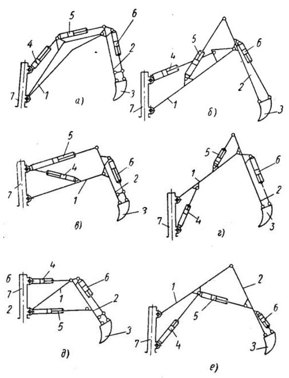 Схема стрелы экскаватора