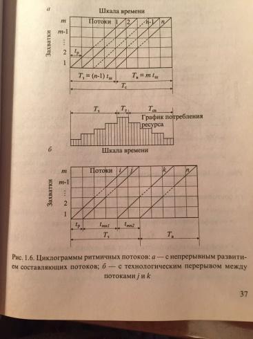 Примеры потоков в дорожном строительстве