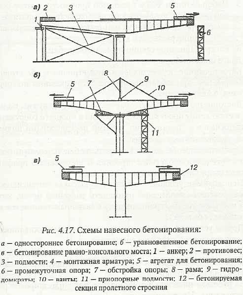 Расценка ФЕР :: Монтаж опорных конструкций: этажерочного типа