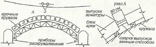 Мост кулибина чертеж