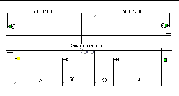 Схема ограждения сигналами остановки на однопутном перегоне при фронте работ 200 м и менее