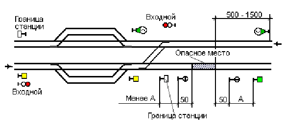 Схема ограждения места работ сигналами уменьшения скорости