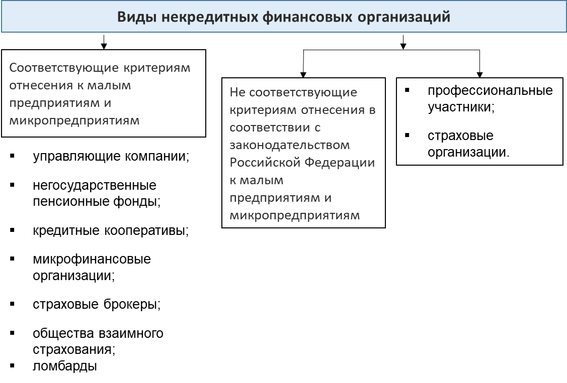 взять онлайн кредит в банках санкт петербурга