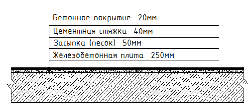 Нагрузка от перегородок на плиту перекрытия