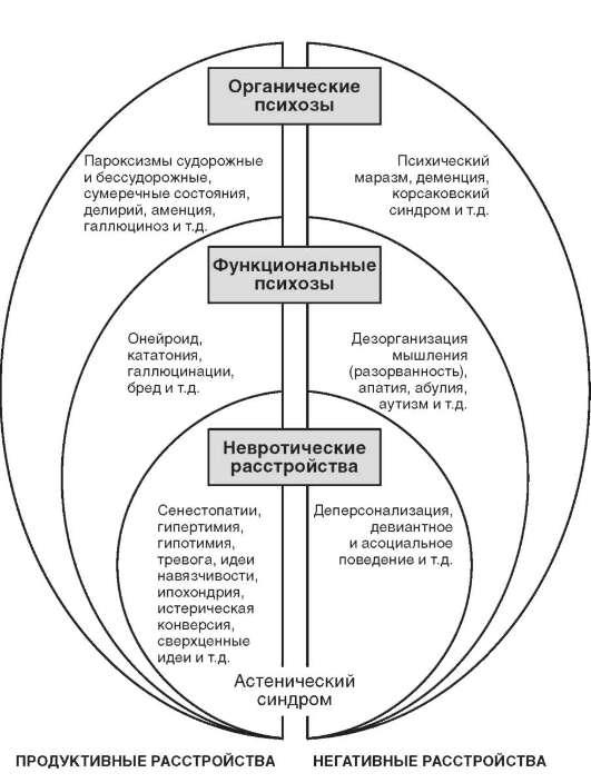 Симптомы шизофрении - schizophren.ru