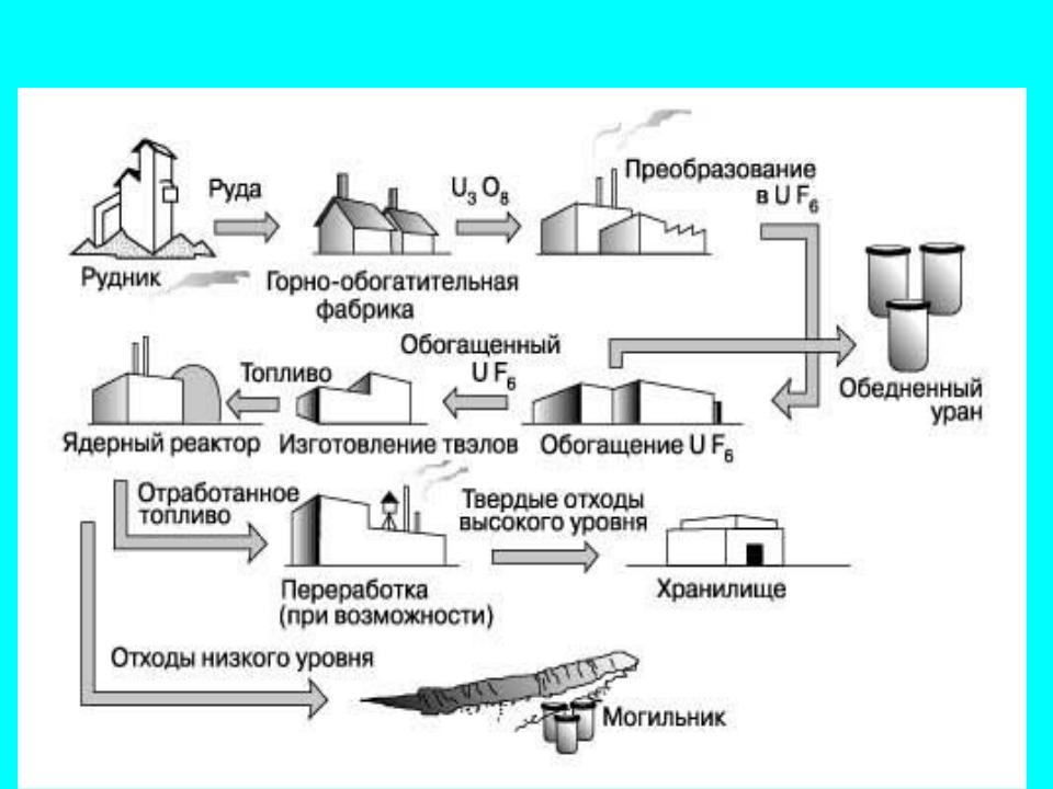 Автоматизация производства цемента презентация