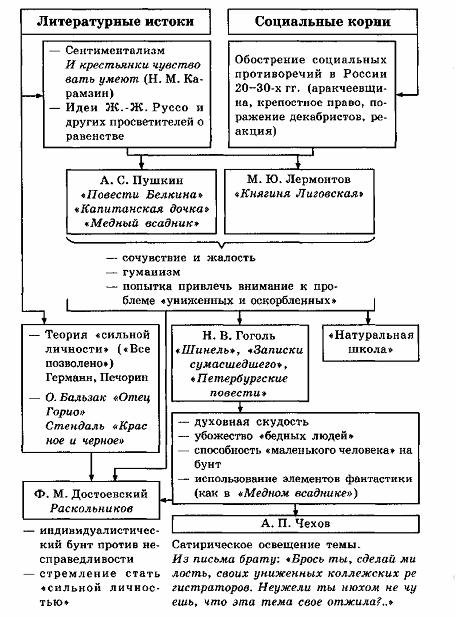 фаталист роль портрета пейзажа интерьера деталей в повести