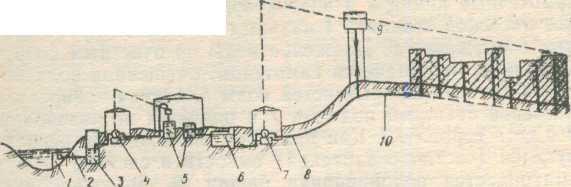 Схема водоснабжения города из подземного источника