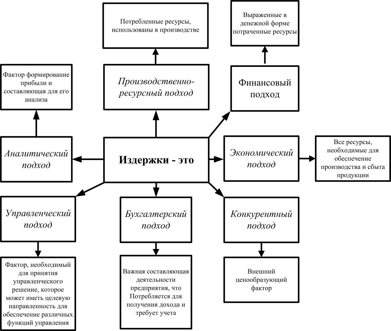 Что относится к переменным издержкам мебельного предприятия