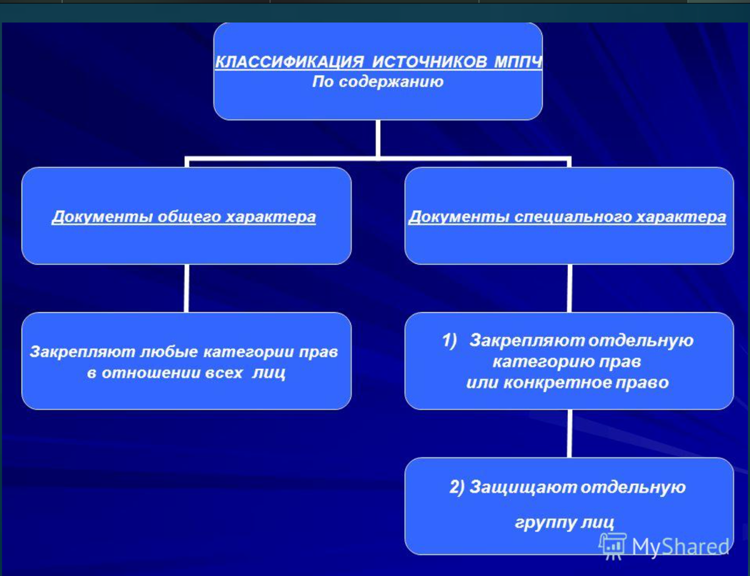 1 международный договор понятие виды - Telegraph