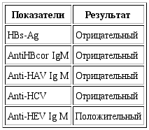 Igg положительный igm отрицательный. IGM отрицательный. IGM отрицательный IGG положительный. IGM отрицательный IGG положительный что это значит. IGM отрицательно IGG положительно.