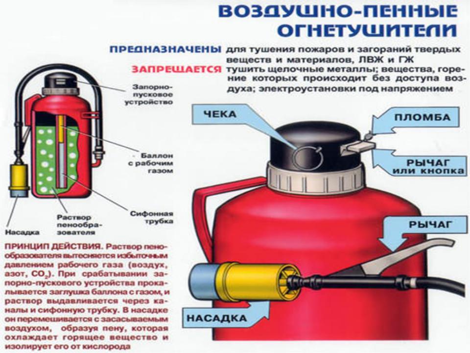 Воздушно пенные огнетушители схема