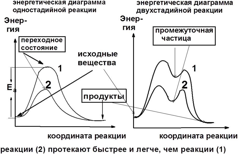 Энергетическая диаграмма металла