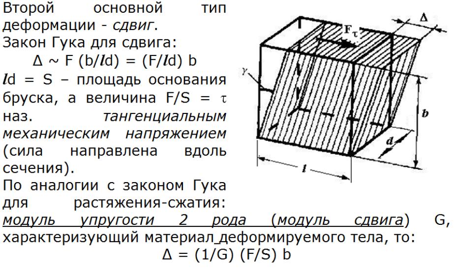 Полная деформация образца состоит из