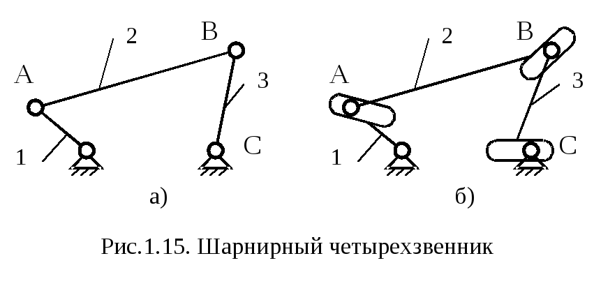 Шарнирный четырехзвенный механизм план скоростей