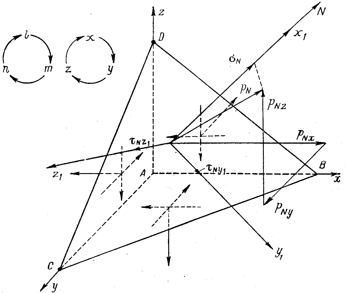 Оси под углом. Напряжения на наклонной площадке. Нормаль к плоскости составляет с координатными осями углы.