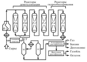 Гидрокрекинг технологическая схема