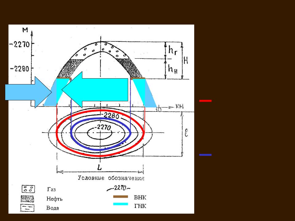 Внутренний контур. Схема пластовой сводовой залежи. Пластовая саодная залежь. Пластово сводовая залежь нефти. Пластовая сводовая залежь схема.