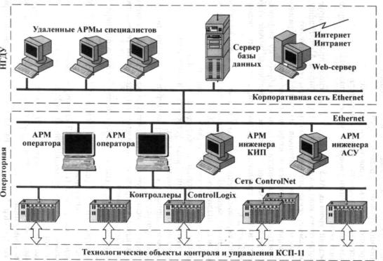 Схема арм