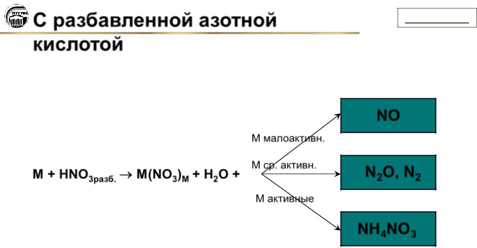 Оксид меди 2 разбавленная азотная кислота