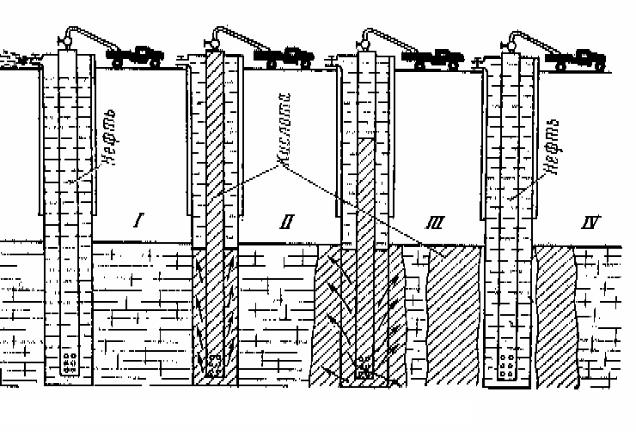 Соляно кислотная. Схема обработки скважины соляной кислотой. Схема соляно кислотной обработки скважины. Соляно кислотная обработка скважин технология. Схема закачки кислотного раствора при проведении кислотных ванн.