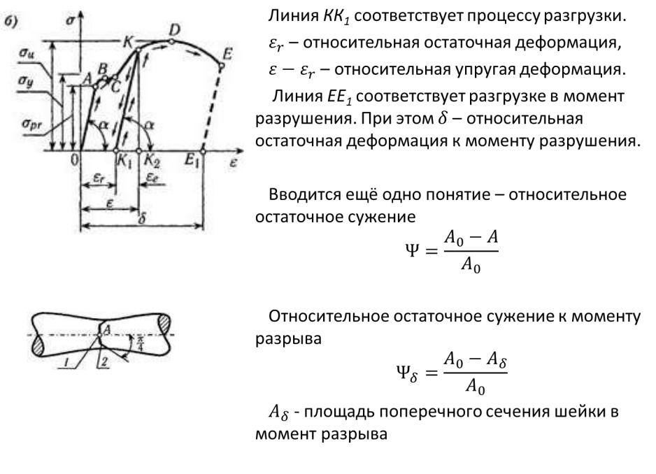 Свойства растяжения