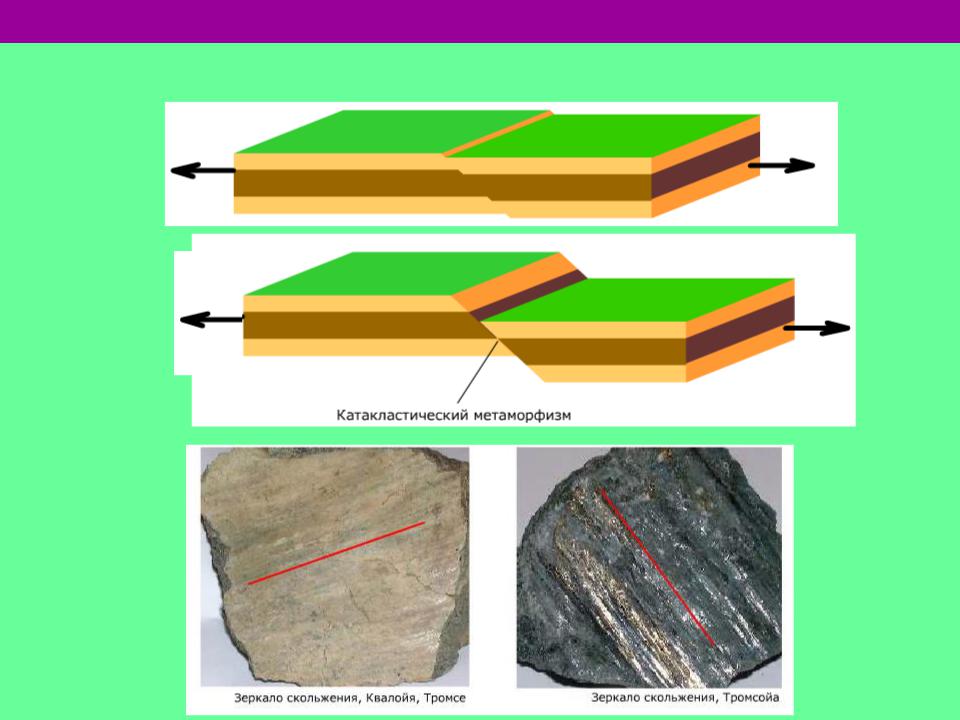 Метаморфизм. Динамометаморфизм метаморфизм. Катакластический метаморфизм. Метаморфические породы динамометаморфизма. Дислокационный метаморфизм схема.
