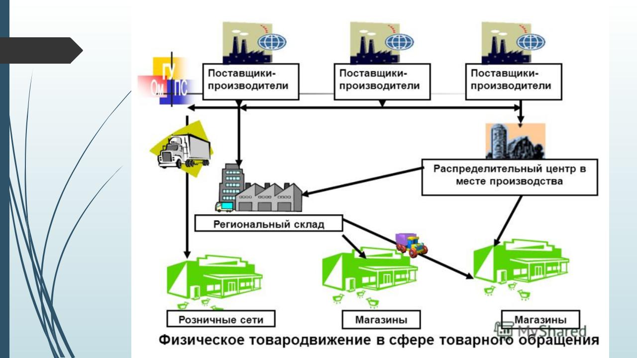 Производство товаров и производство услуг составляют