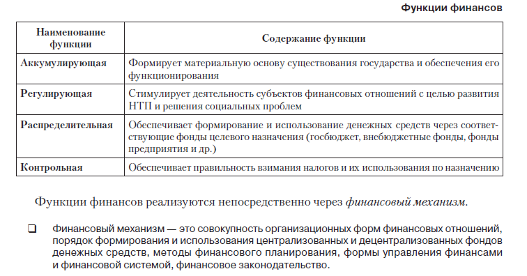 2.3. Бюджетный процесс в рф