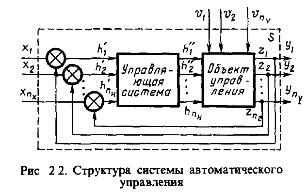 Q схема моделирования