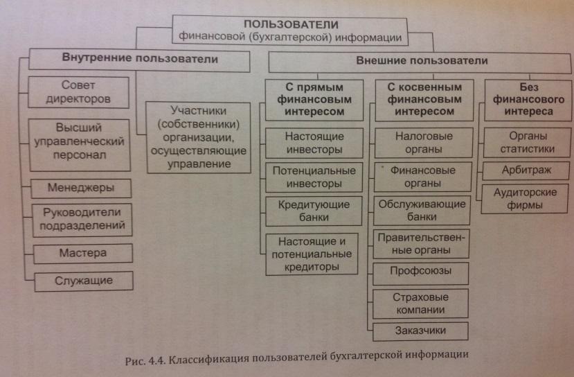 Пользователи бухгалтерской отчетности