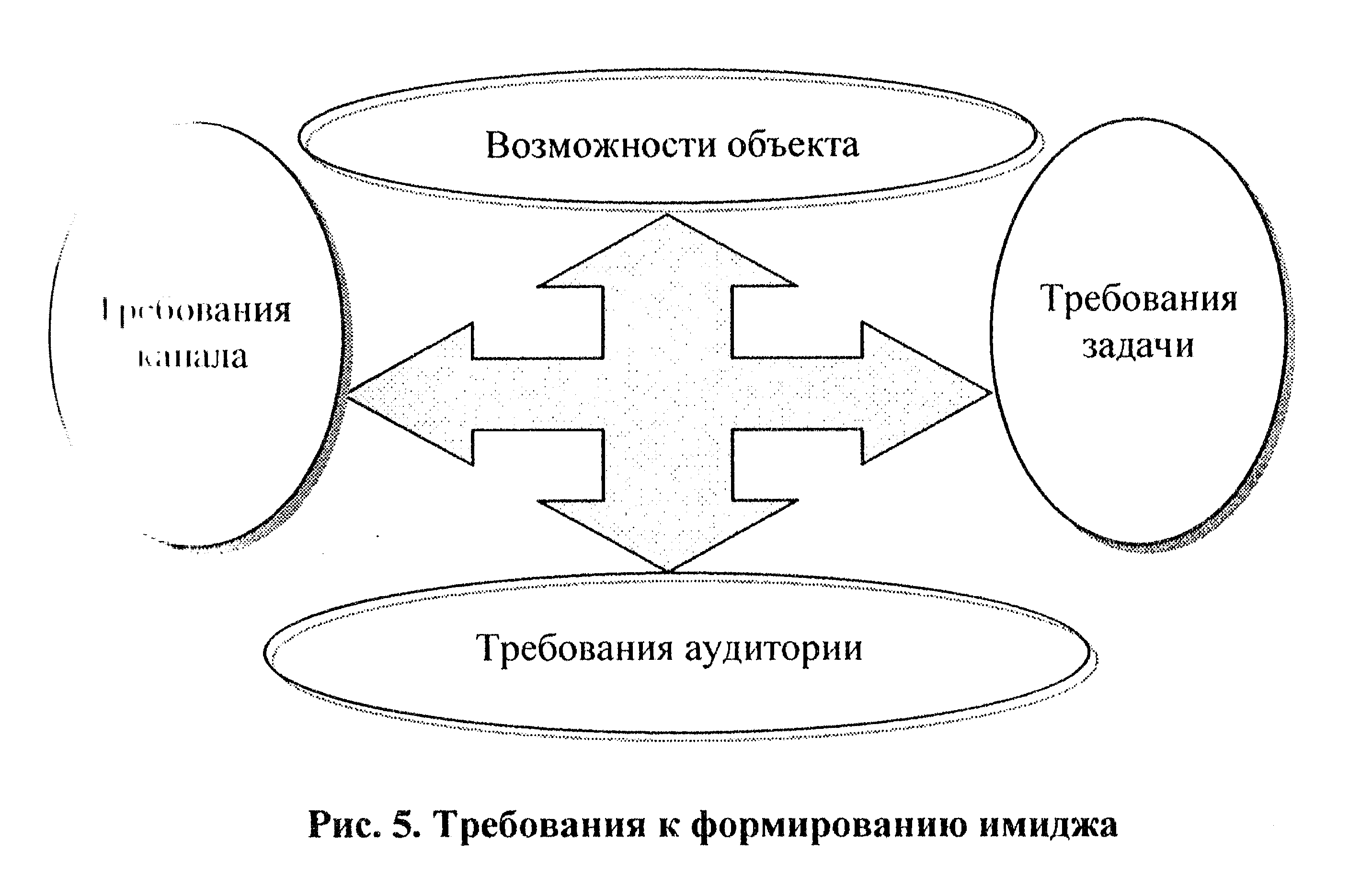 Образ страны схема