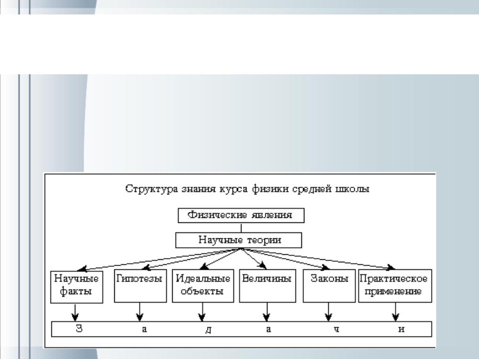 Особенности использования событий графической схемы ПриАктивизации и Выбор :: Пр