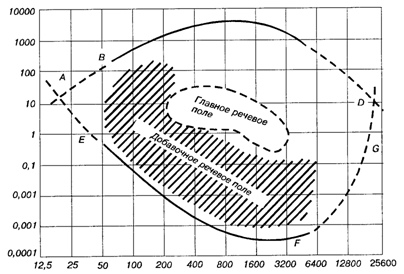 WebSoundRu -    