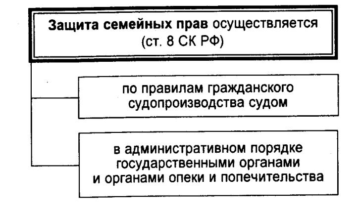 Основания семейно правовой ответственности схема