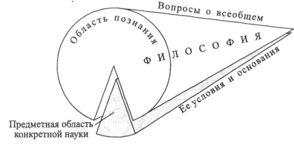 Всеобщие вопросы