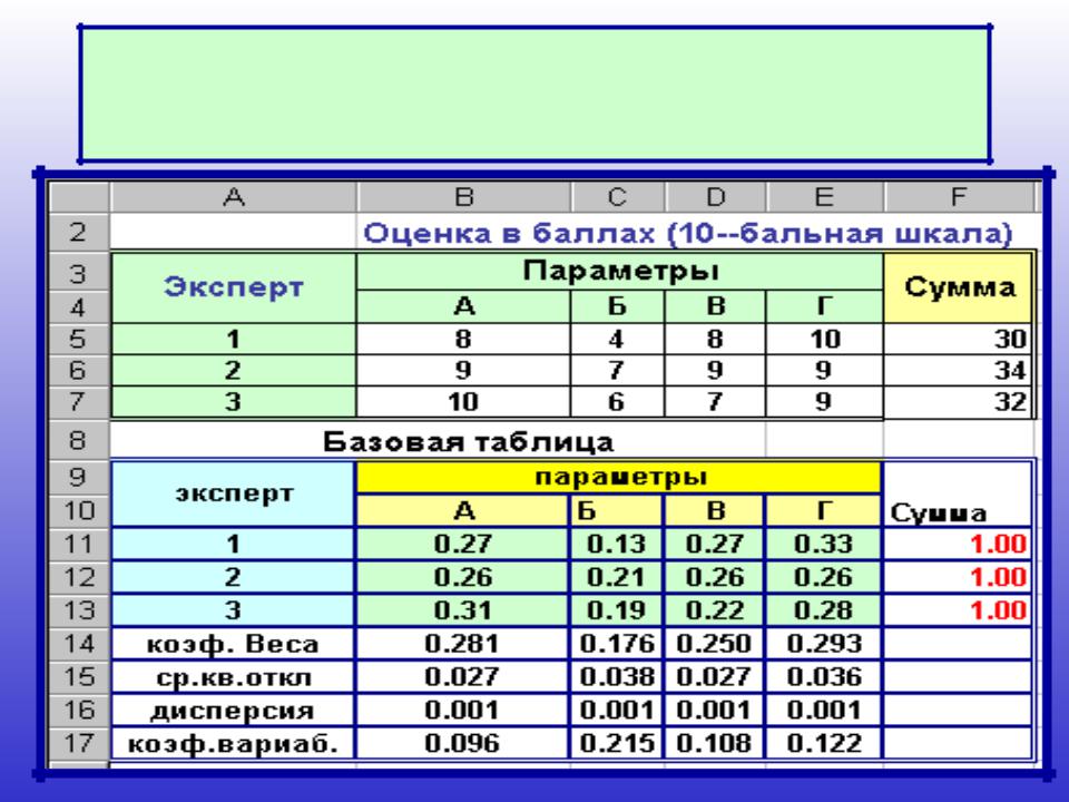 Параметрам в высокий