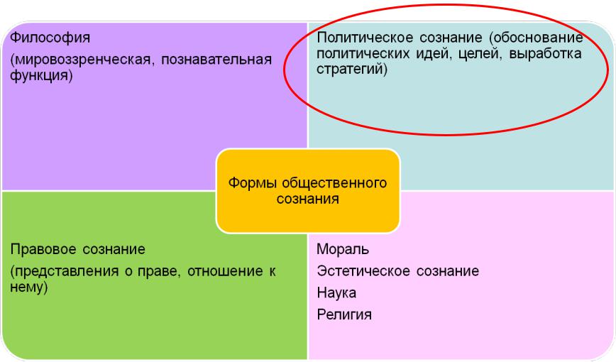 Совокупность общественных идей теорий взглядов