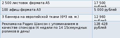 Таблица 6