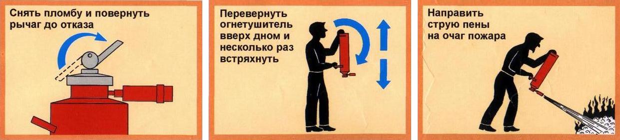 Приведение в действие. Приведение в действие пенного огнетушителя. Огнетушитель перевернутый. Приведение в действие огнетушителя (ОХП):. Тип огнетушителя перевернуть.