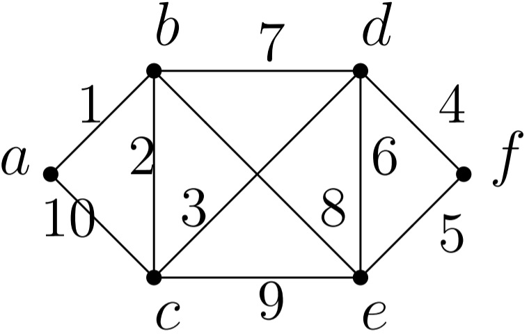 Графы 4 вершины