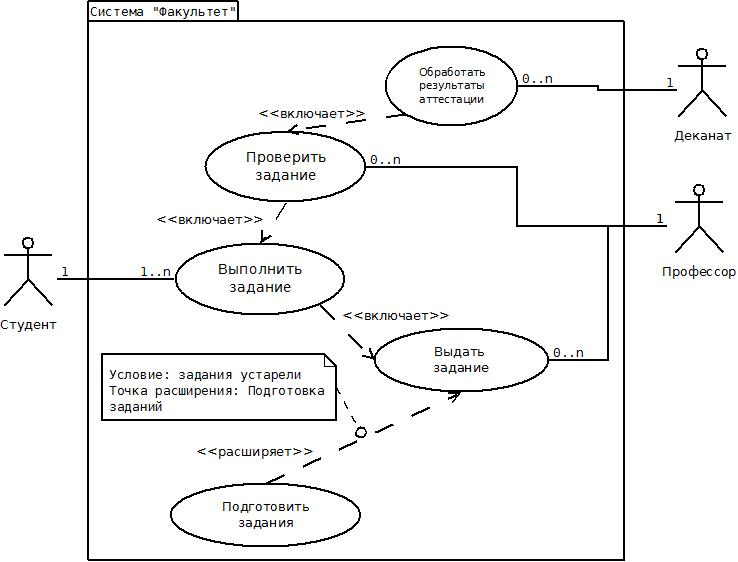  190    UML  