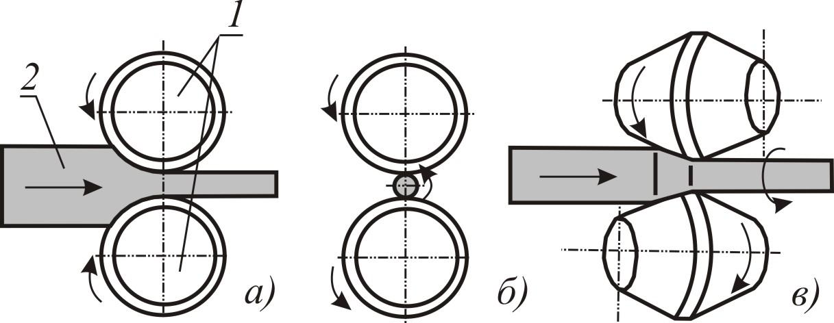 Схема продольной прокатки - 96 фото