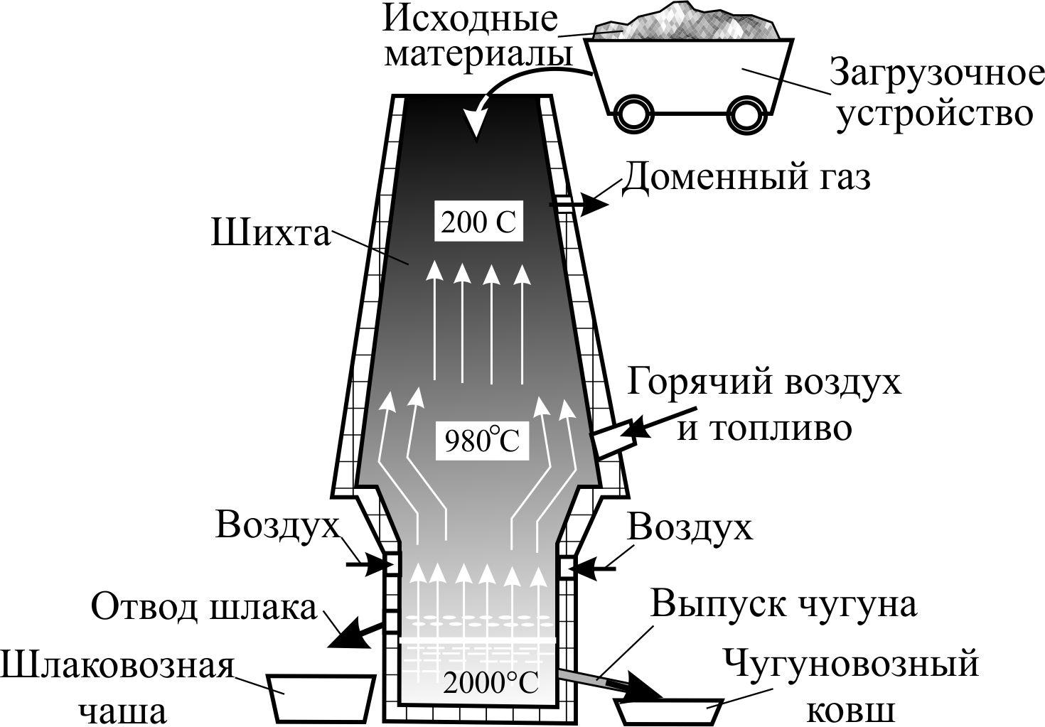 Технология металлов